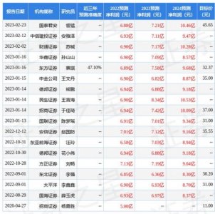 ​衡水老白干5升价格查询(衡水老白干印象70价格查询)