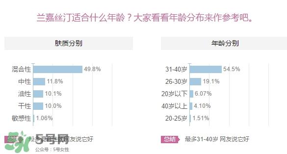 兰嘉丝汀适合什么年龄？lancaster兰嘉丝汀适合什么肤质？