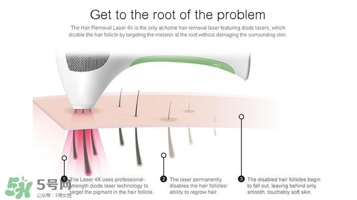 tria脱毛仪怎么用？tria脱毛仪使用方法