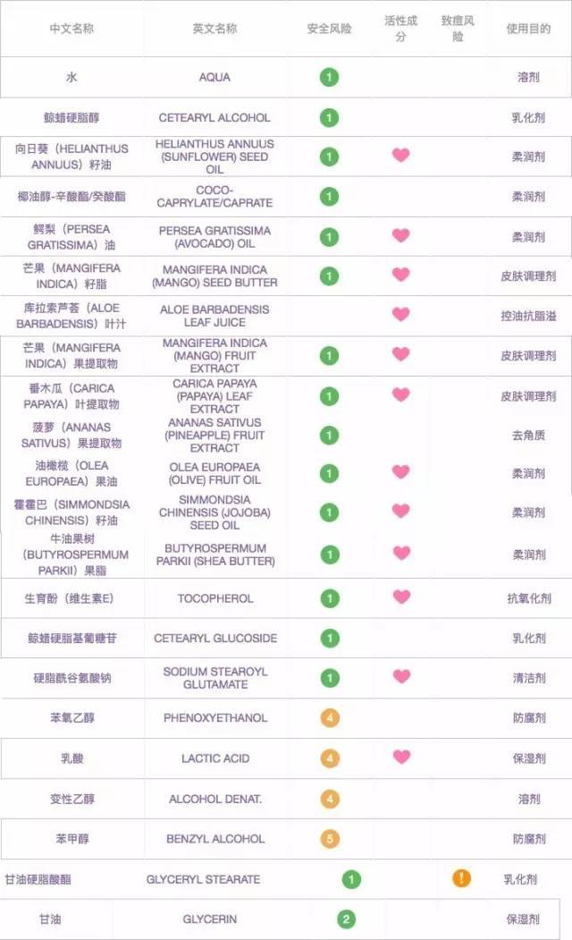 水洗面膜推荐 水洗面膜哪种好