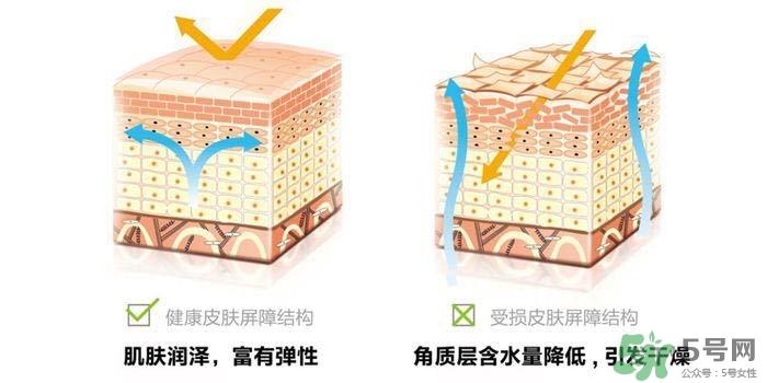 敏感肌脸颊发红怎么办 后天型敏感肌是怎么形成的