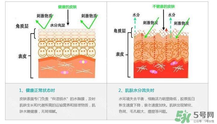 敏感肌脸颊发红怎么办 后天型敏感肌是怎么形成的