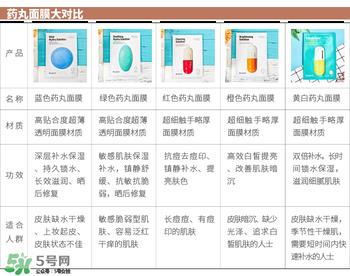 药丸面膜各种颜色功效,药丸面膜哪个颜色好用