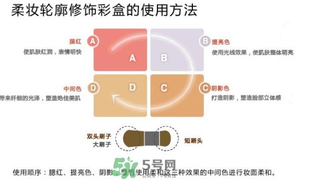 IPSA四色修容盘怎么用？IPSA四色修容盘教程