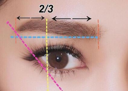 画眉毛的7大技巧 你都知道吗
