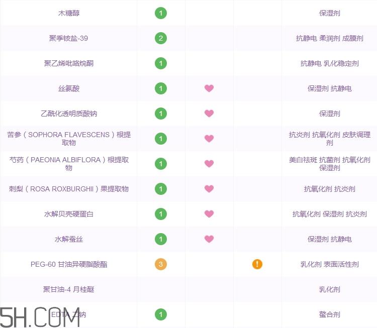 cpb洗面奶怎么样_cpb洗面奶好用吗