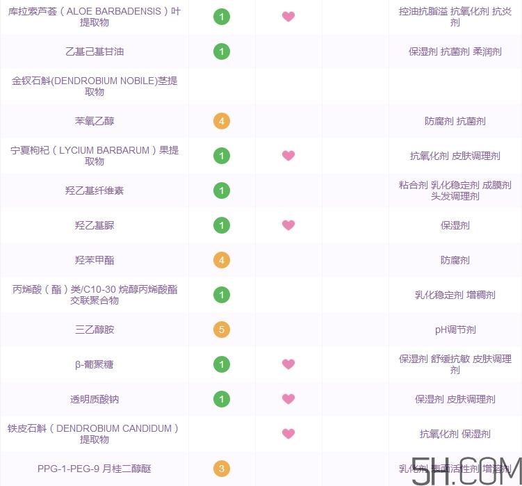 植物医生石斛兰面膜怎么用_使用方法