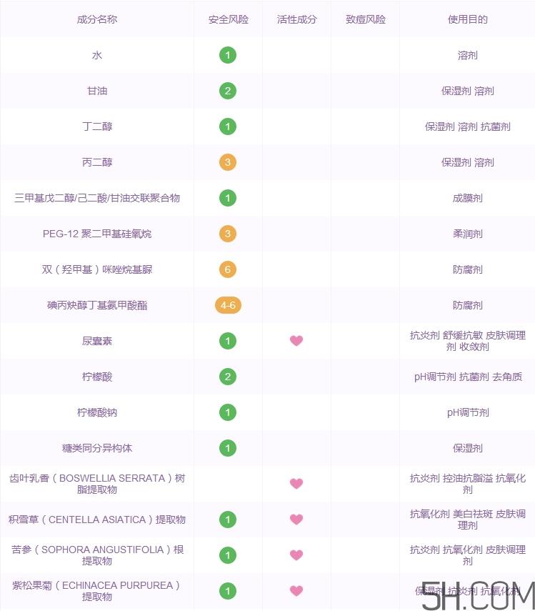 植物医生石斛兰面膜怎么用_使用方法