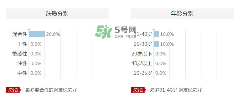 爱伊派化妆品怎么样？爱伊派孕妇可以用吗？