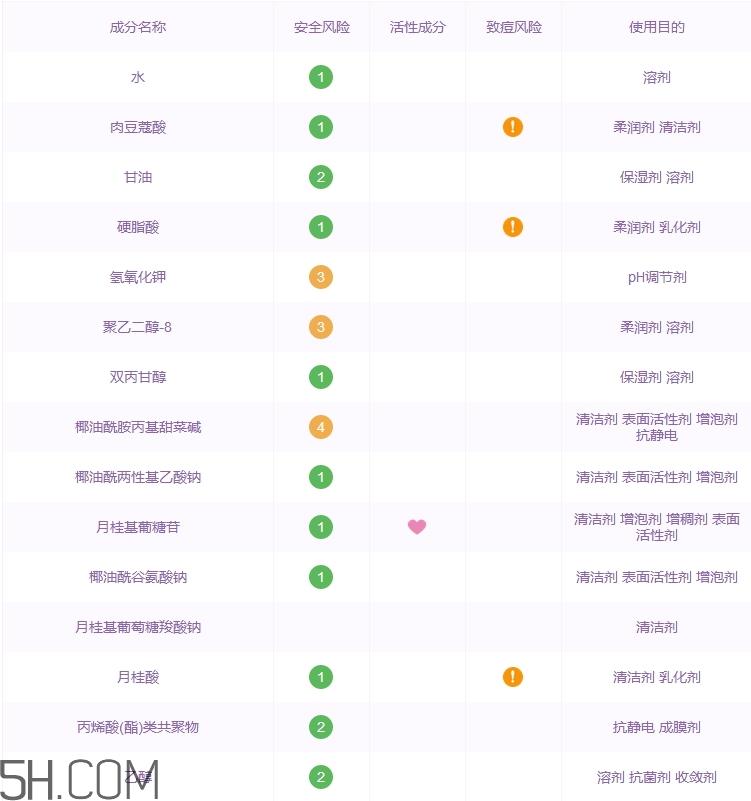 高丽雅娜洗面奶好用吗_高丽雅娜洗面奶评测