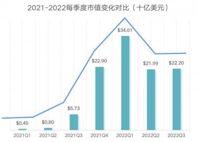 ​阿科科技获千万级天使投资，引流元宇宙品牌新潮流