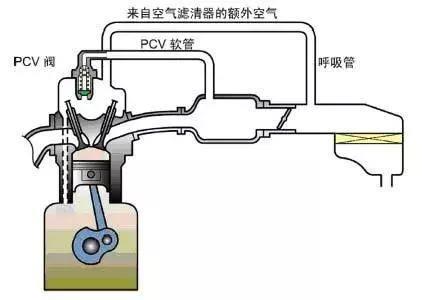 本田机油异常增多究竟是如何造成？“包修”两个字又有何深意？