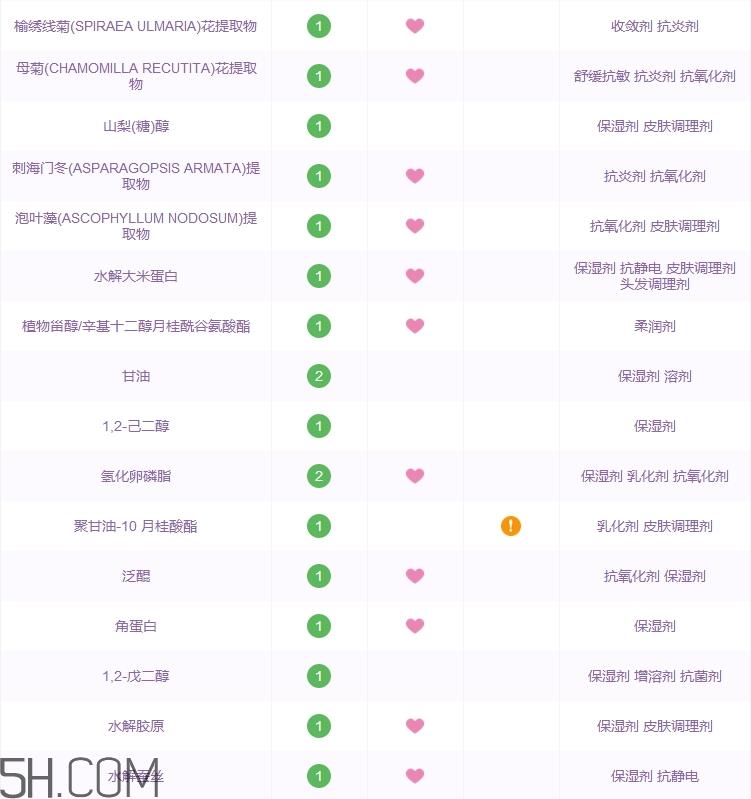 黛丝恩洗发水哪款好_黛丝恩洗发水什么颜色好