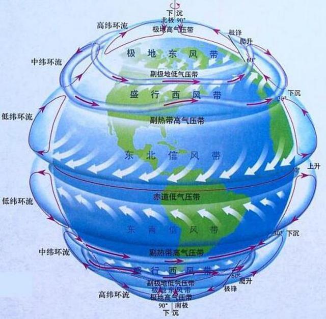 大气环流壮观如画，谁的手笔？