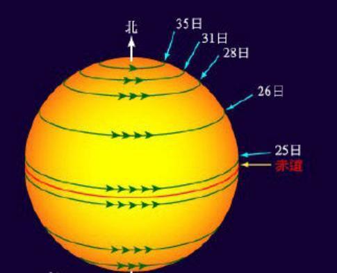 大气环流壮观如画，谁的手笔？