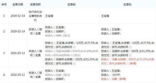 清理门户？马蓉退出王宝强公司，曾经接替宋哲成为投资人！