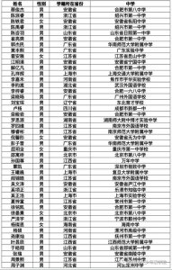 ​名单传来！14岁就能上大学，其中一位是湖南学子！