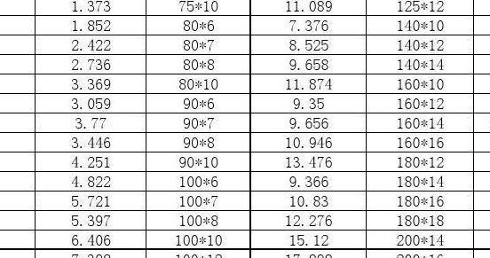 扁铁计算公式（扁铁计算方法）