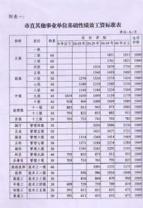 ​邮政局公务员待遇（邮政局公务员怎么样）