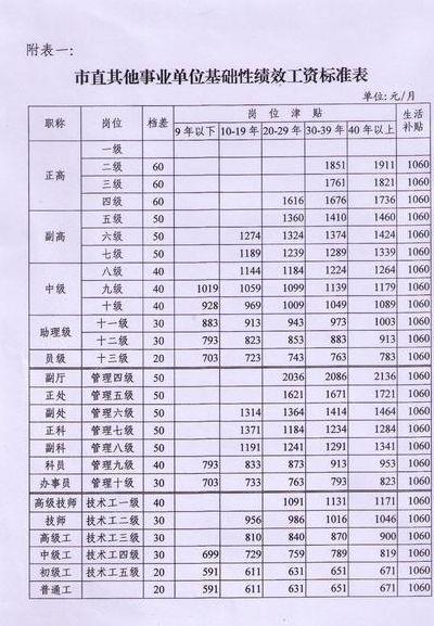 邮政局公务员待遇（邮政局公务员怎么样）