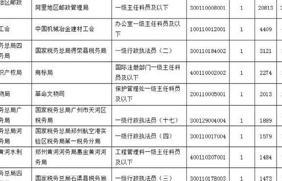 邮政局公务员待遇（邮政局公务员怎么样）