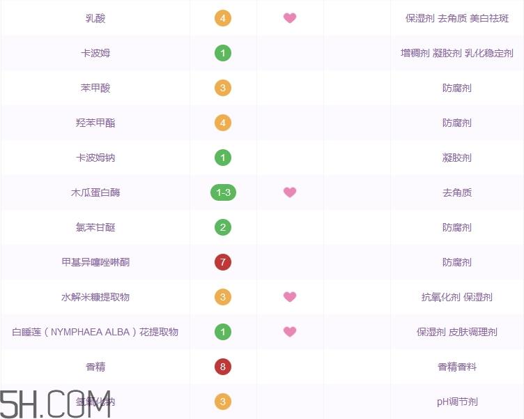 李医生卸妆水怎么样 李医生卸妆水好用吗