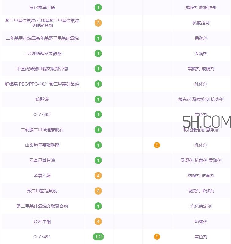 卡姿兰轻甜水嫩鲜气垫cc霜怎么用_使用方法