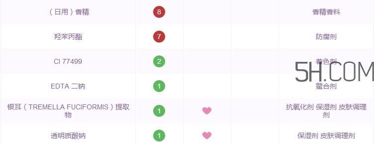 卡姿兰轻甜水嫩鲜气垫cc霜怎么用_使用方法