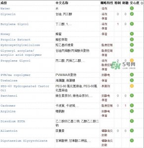 ​春雨面膜成分表_春雨面膜成分分析