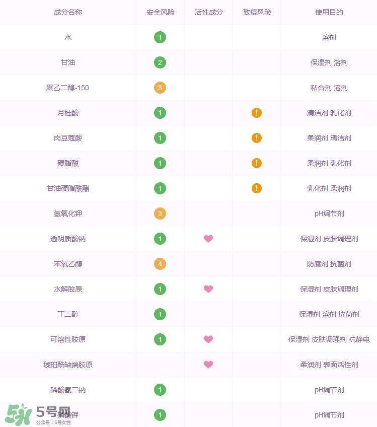 森田药妆玻尿酸洁面乳怎么样_好用吗