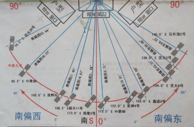 ​调卫星锅教程，调锅盖信号视频教程，有线电视锅盖怎么调试