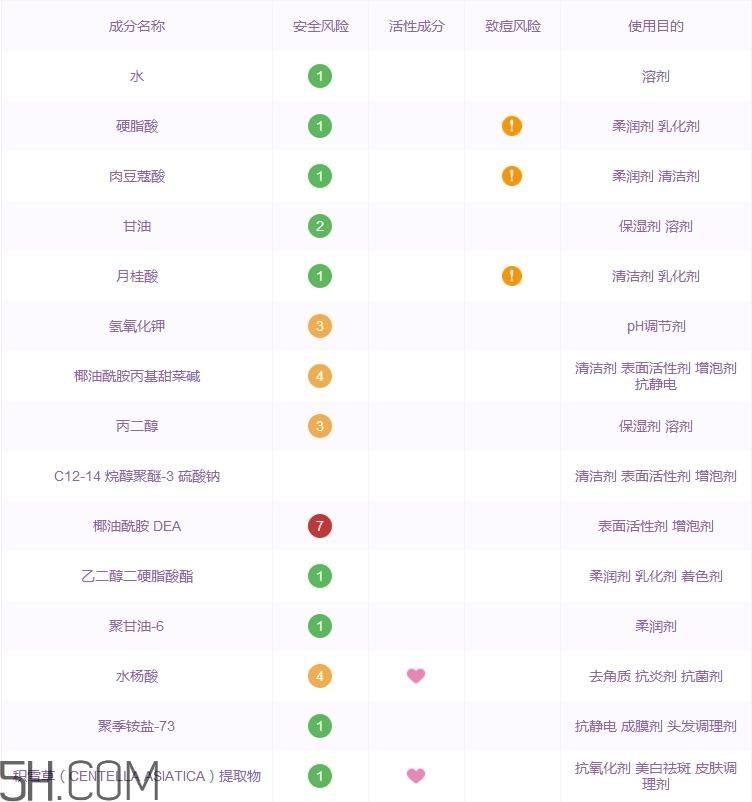 hkh洗面奶怎么样_hkh洗面奶多少钱