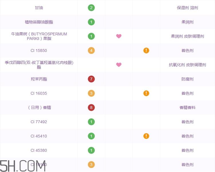 巧迪尚惠星彩润唇膏好用吗_巧迪尚惠星彩润唇膏评测