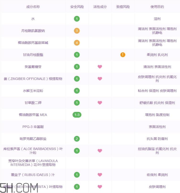 滋源生姜洗发水功效_滋源生姜洗发水成分表