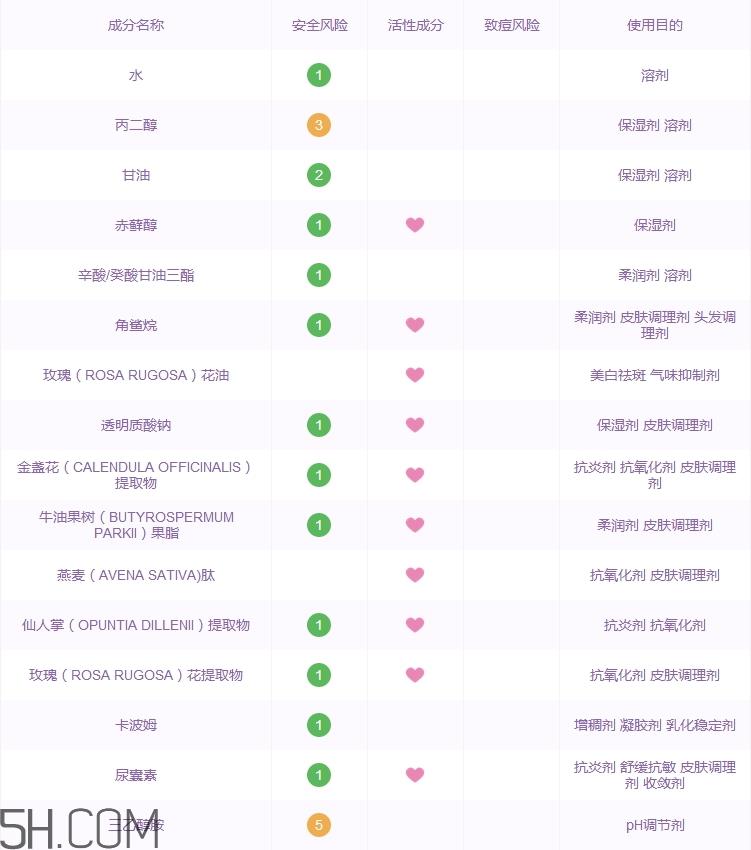 熙格洗面奶好用吗_sigior洗面奶评测