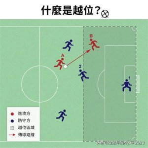 ​足球冷知识什么是越位