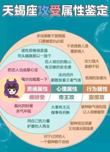 ​十二星座攻受属性明细表