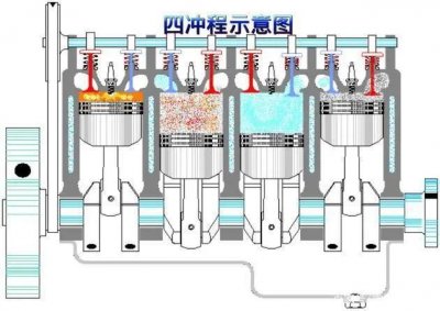 ​四冲程与二冲程的区别