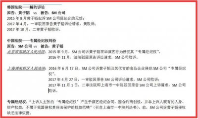 ​黄子韬解约案在此败诉，想解约先赔2亿违约金，网友的评论很凶猛