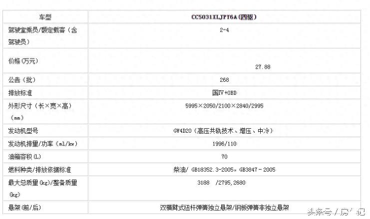 自行式C型房车，长城览众风骏C7，含报价和参数