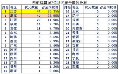 ​浙江省Vs江苏省综合实力对比，大数据解析江苏浙江谁更强