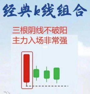 ​一阳吞三阴与技术指标关系：量价背离还是买入信号？