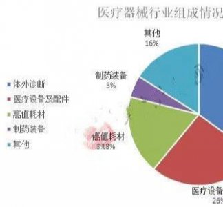 ​医疗器械行业分析