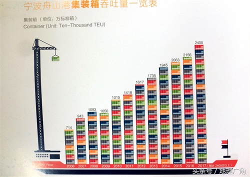 世界第一大港-宁波舟山港