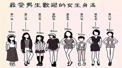 ​160的女生算矮吗？一张图告诉你真相