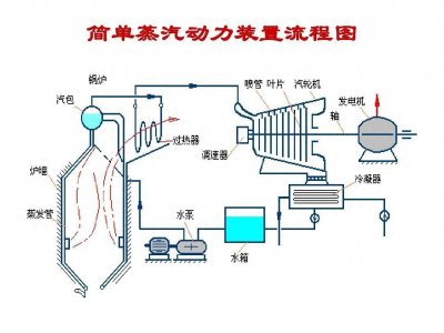 ​蒸汽火车工作原理解析：从蒸汽到动力的转换过程