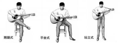 吉他入门必备基础知识