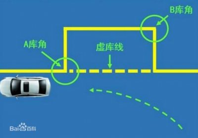 女生考驾照真的难考吗