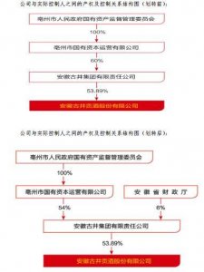 38 泸州老白干怎么样(泸州老白干52度)