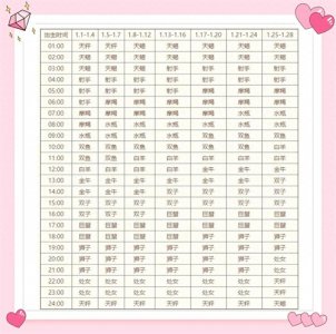 上升星座对照表 完整版